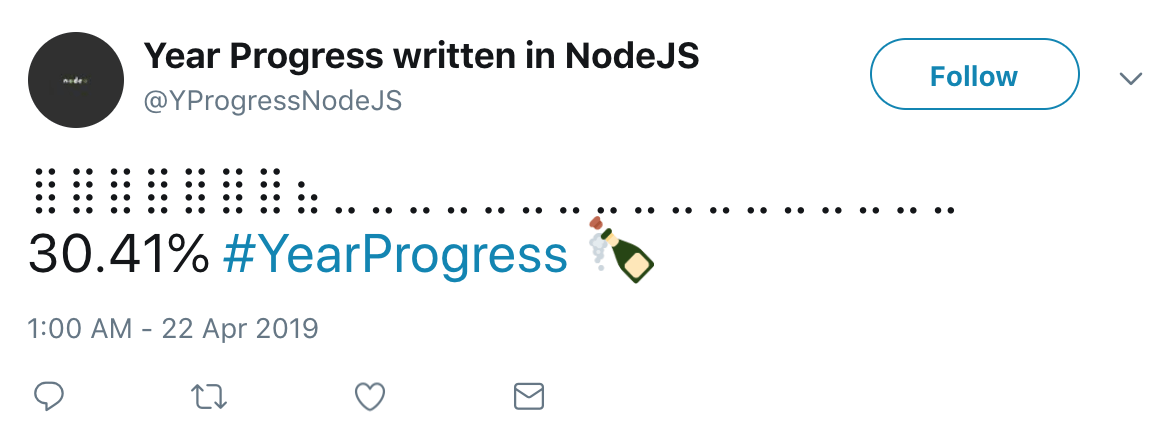 Year in progress tweet