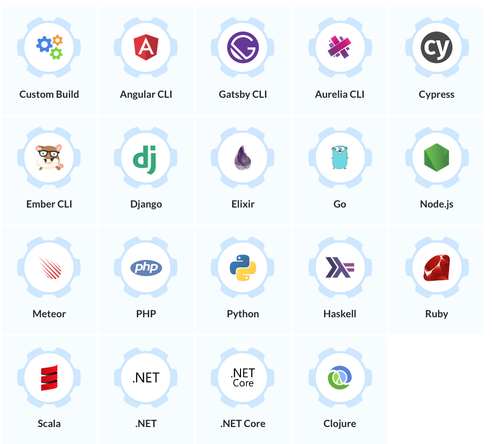 Buddy CI actions