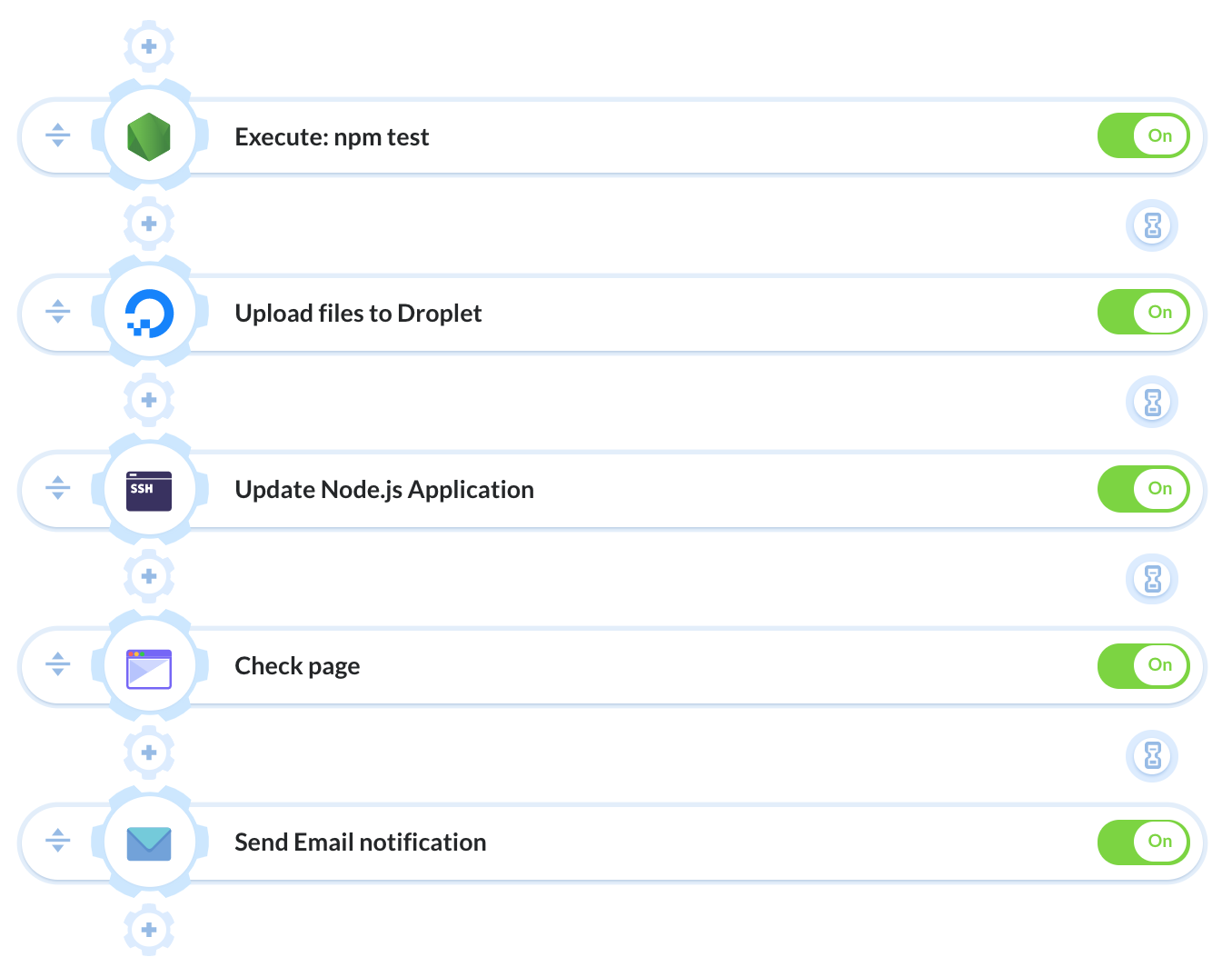 Buddy CI deployment