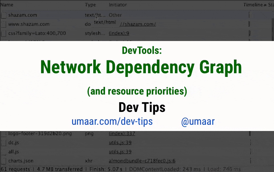 A visual representation of the network asset dependency graph